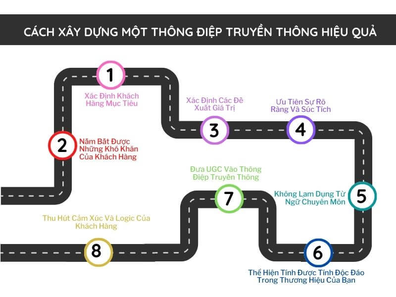 Cách xây dựng thông điệp truyền thông hiệu quả