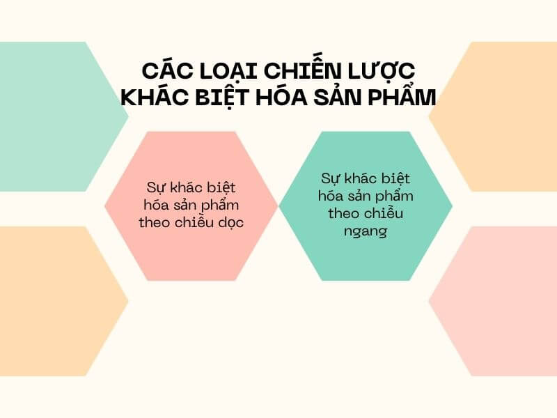 Các loại chiến lược khác biệt hóa sản phẩm