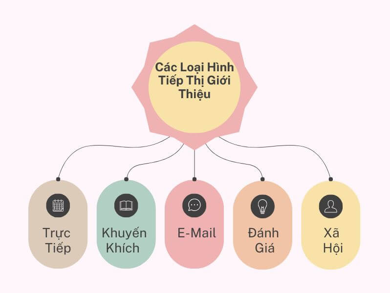 Các loại hình Referral