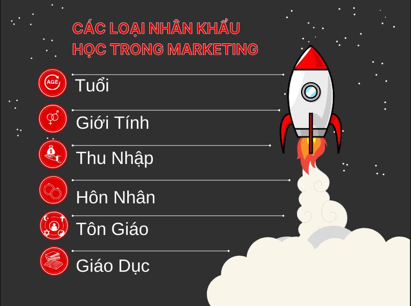 Các Loại Nhân Khẩu Học Trong Marketing Là Gì?