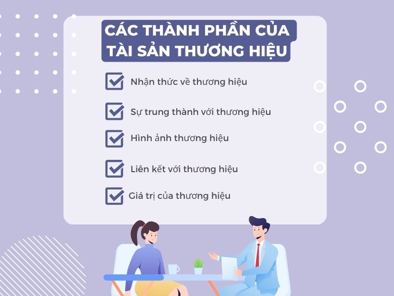 Tài sản thương hiệu là gì? Các thành phần của tài sản thương hiệu