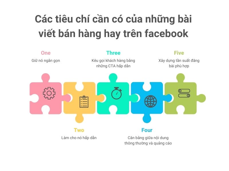 Các tiêu chí cần có của những bài viết bán hàng hay trên facebook