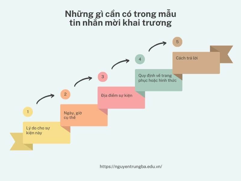 Mẫu tin nhắn mời khai trương - Cần có những gì trong tin nhắn mời khai trương