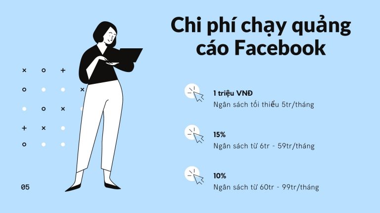 bảng giá chạy quảng cáo trên Facebook