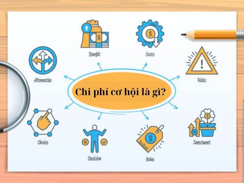 Ví dụ về chi phí cơ hội - Chi phí cơ hội là gì?