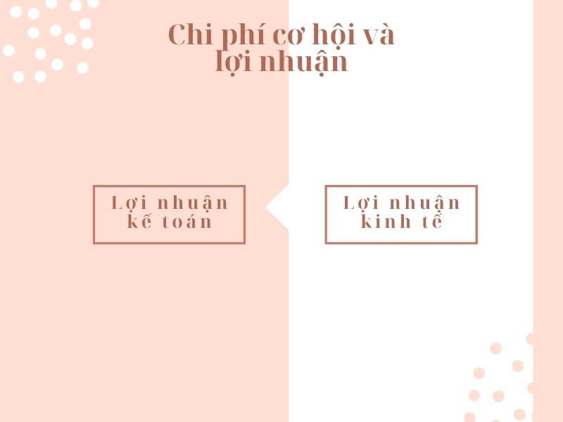 Ví dụ về chi phí cơ hội - Chi phí cơ hội và lợi nhuận