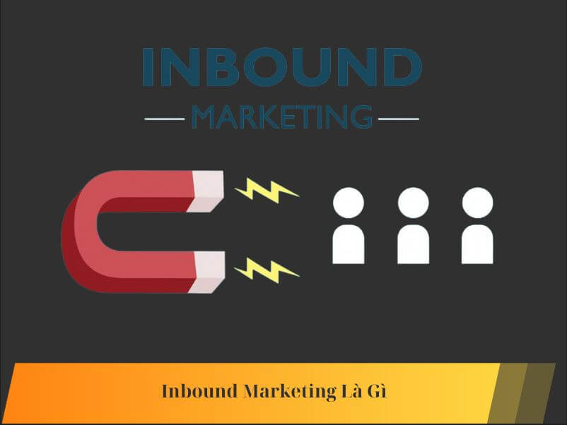 Inbound Marketing Là Gì