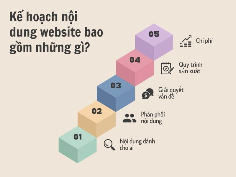 Mẫu kế hoạch nội dung website - Kế hoạch nội dung website bao gồm những gì?