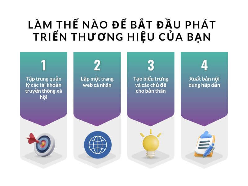 Personal branding là gì? Làm thế nào để phát triển thương hiệu của bạn