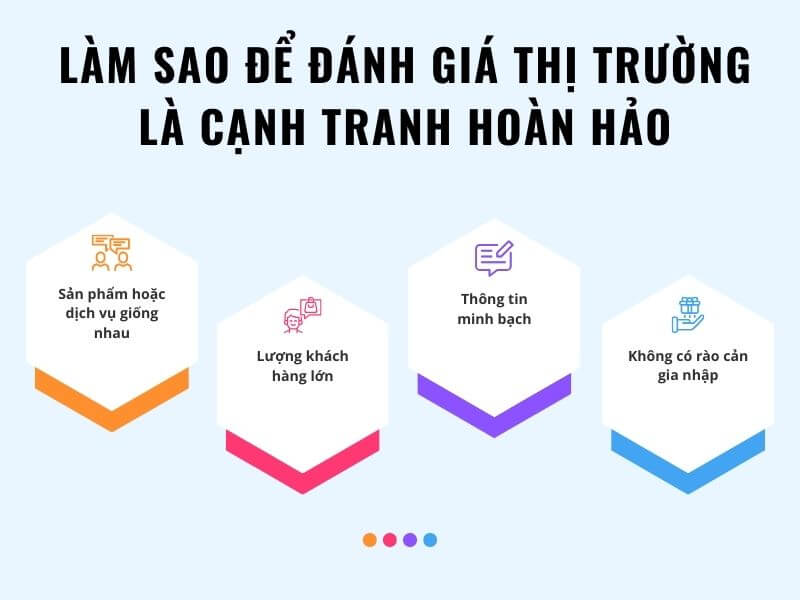 Ví dụ về thị trường cạnh tranh hoàn hảo - Làm sao để đánh giá thị trường là cạnh tranh hoàn hảo