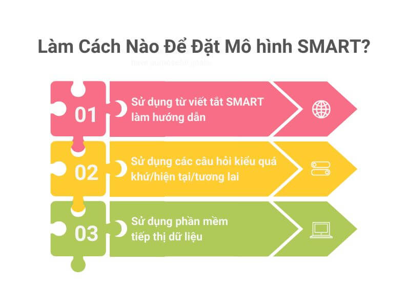 Làm sao để đặt Mô hình SMART