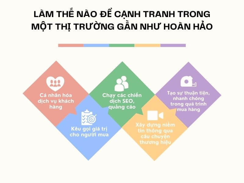 Ví dụ về thị trường cạnh tranh hoàn hảo - Làm thế nào để cạnh tranh trong thị trường cạnh tranh hoàn hảo