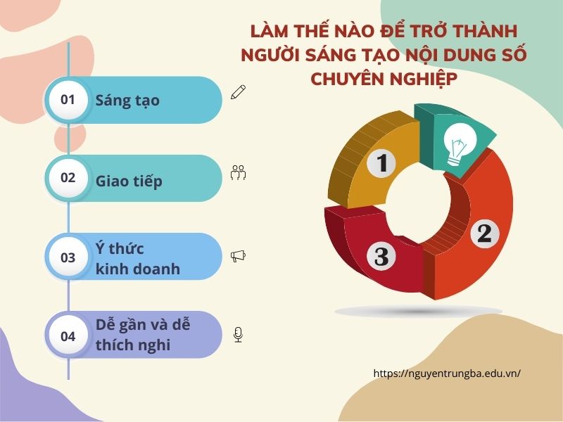 Người sáng tạo nội dung số là gì? Làm thế nào để trở thành người sáng tạo nội dung số chuyên nghiệp