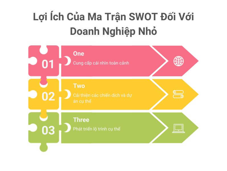 Ví dụ về ma trận SWOT - Lợi ích của ma trận SWOT