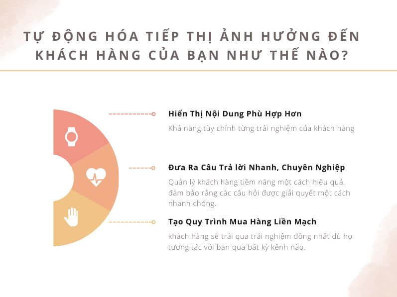 Marketing Automation ảnh hưởng đến doanh nghiệp như thế nào?