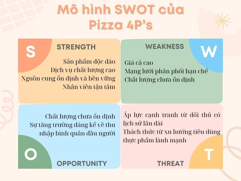 Pizza 4p của nước nào ? Mô hình SWOT của Pizza 4P