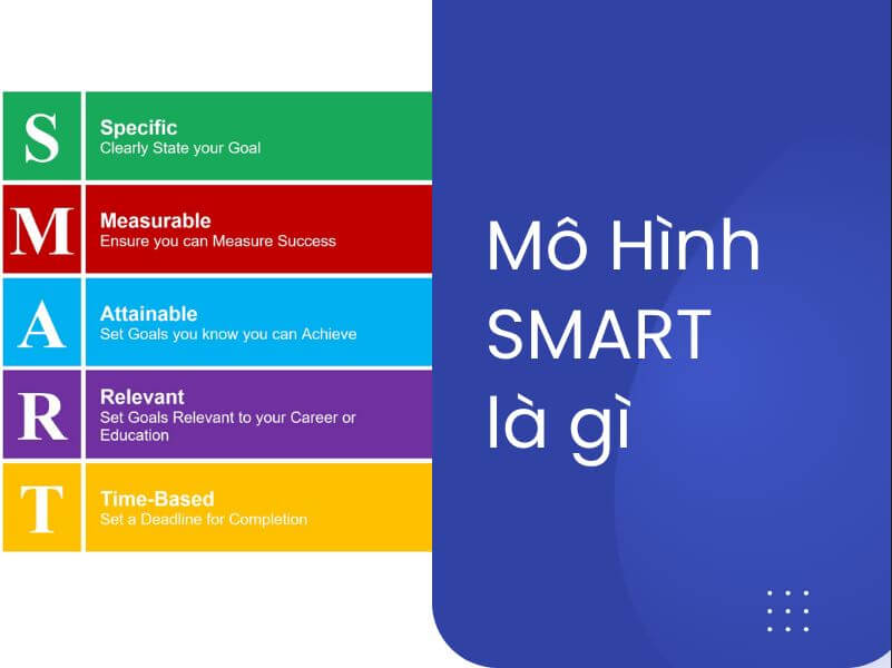 Ví dụ về mô hình smart - Mô hình SMART là gì 