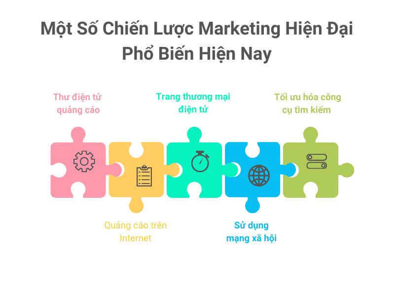 Một Số Chiến Lược Marketing Truyền Thông Hiện Đại Phổ Biến Hiện Nay