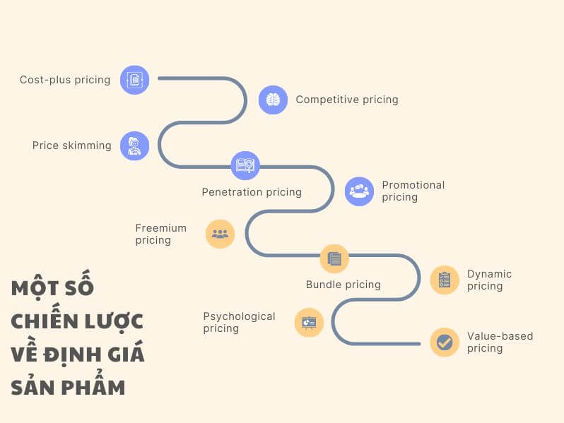 ví dụ về định giá sản phẩm - Một số chiến lược