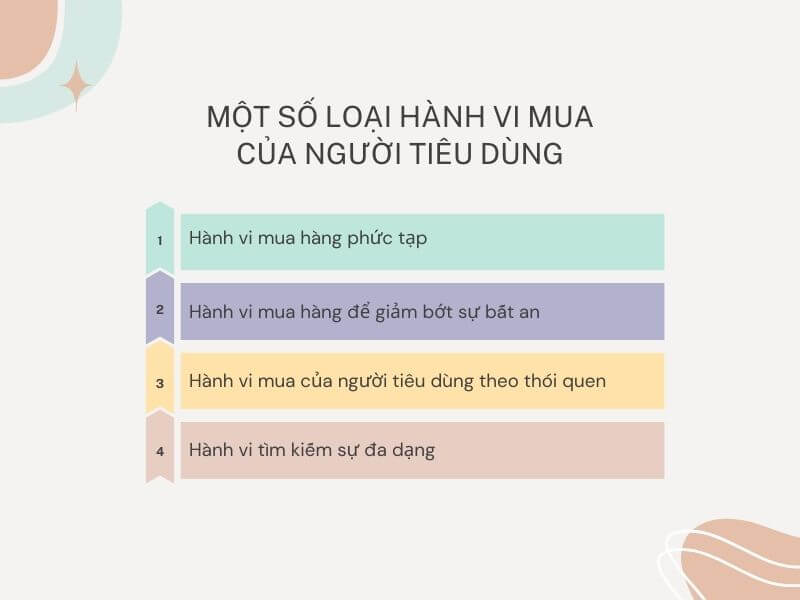 Ví dụ về hành vi mua của người tiêu dùng - Một số loại hành vi của người tiêu dùng