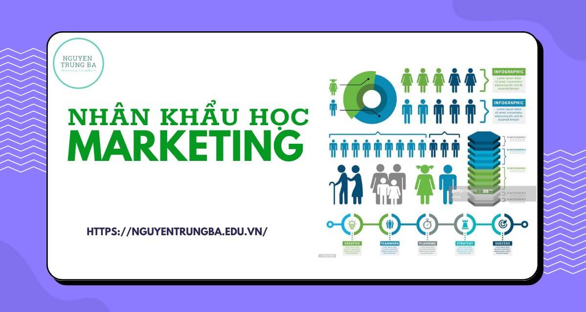 Nhân khẩu học trong Marketing