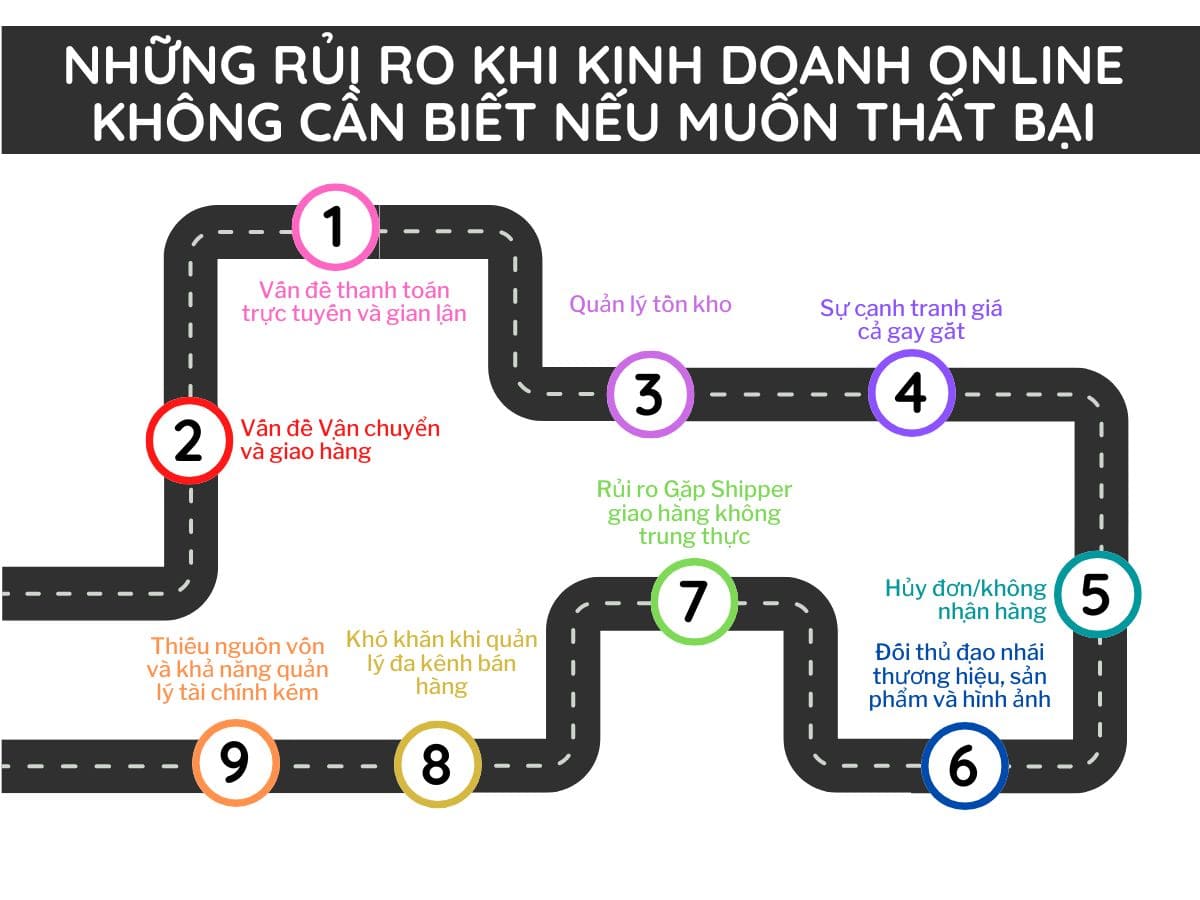 Những rủi ro khi kinh doanh Online KHÔNG CẦN BIẾT nếu muốn thất bại