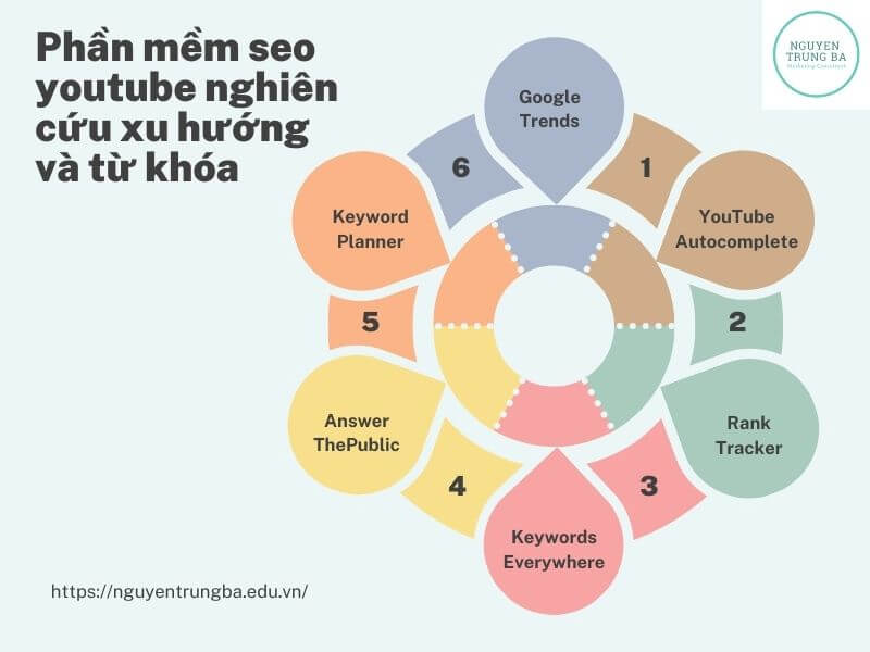 Phần mềm seo youtube nghiên cứu xu hướng và từ khóa