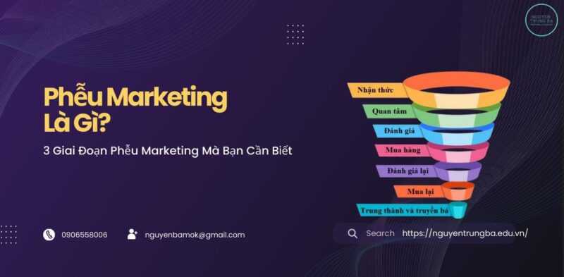 Mô hình phễu marketing