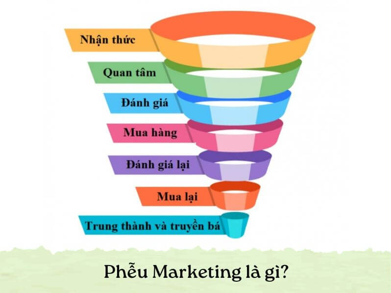 Phễu Marketing Là Gì