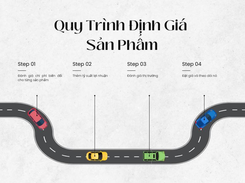 ví dụ về định giá sản phẩm - Quy trình định giá