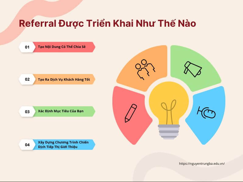 Referral được triển khai như thế nào?