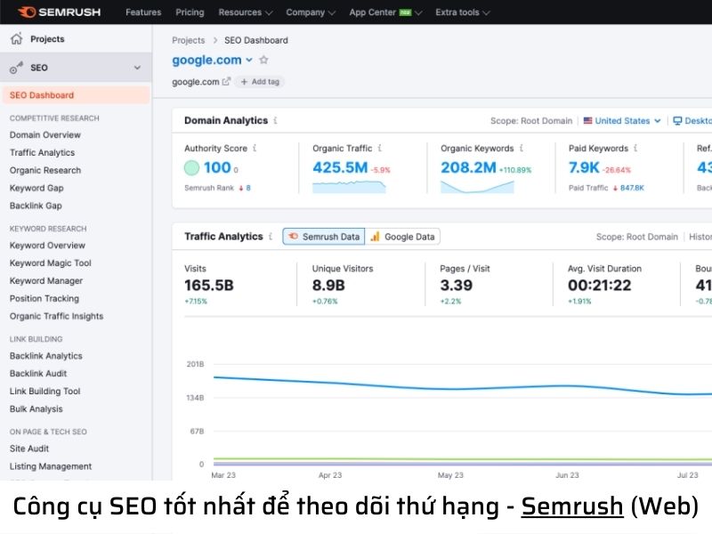 Phần mềm SEO tốt nhất - Semrush