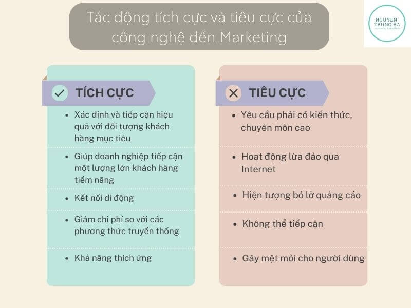 Môi trường công nghệ trong Marketing - Tác động tích cực và tiêu cực của công nghệ đối với Marketing