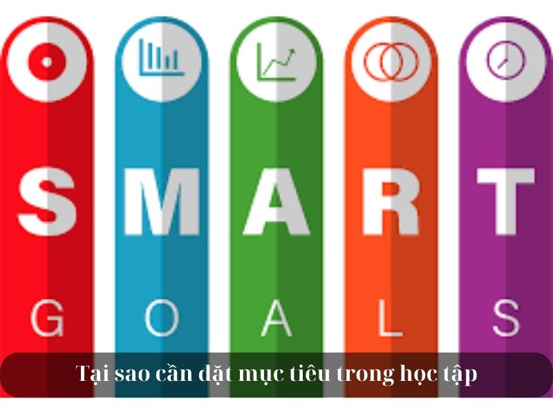 Ví dụ về mục tiêu theo smart trong học tập