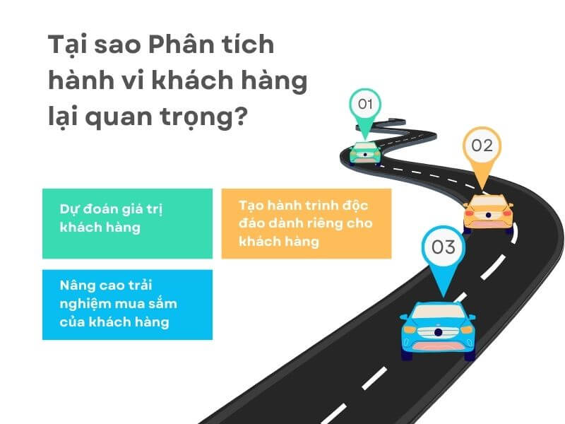 Tại sao phân tích hành vi khách hàng lại quan trọng