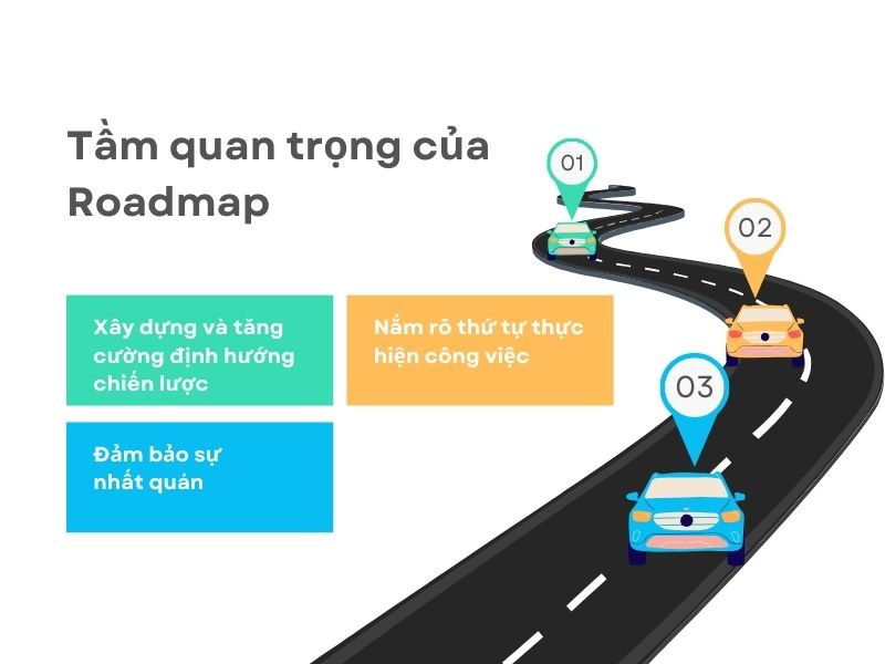 Roadmap là gì?Tầm quan trọng của Roadmap