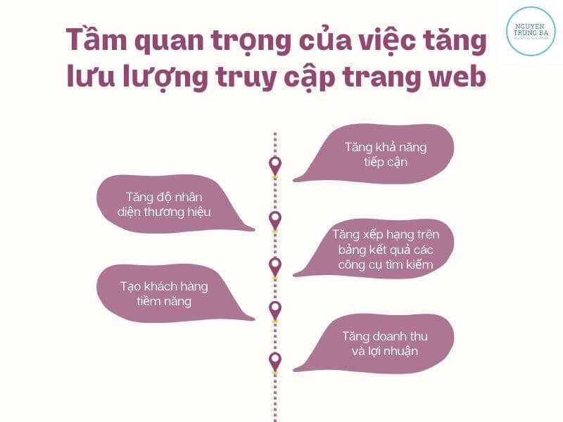 Tăng traffic cho Website là gì? Tầm quan trọng của việc tăng lưu lượng Website