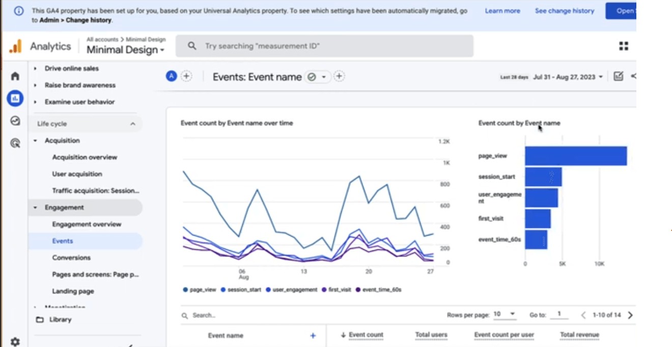 Thống kê google analytics - Thông tin sự kiện