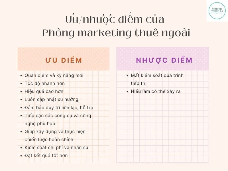 Ưu/nhược điểm của phòng marketing thuê ngoài