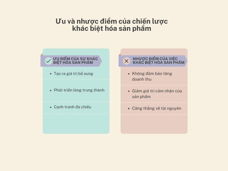 Ưu/nhược điểm của chiến lược khác biệt hóa sản phẩm