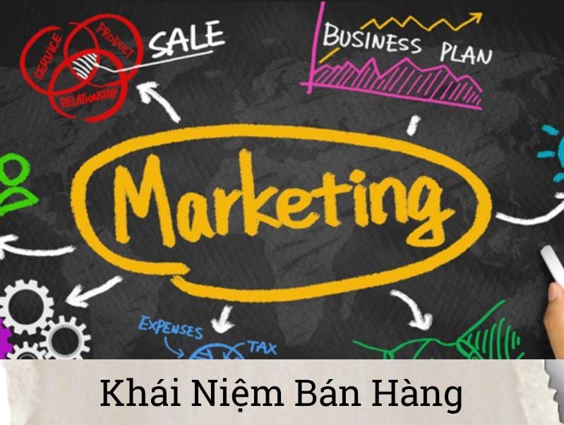 Ví dụ về 5 quan điểm quản trị marketing - Khái niệm bán hàng