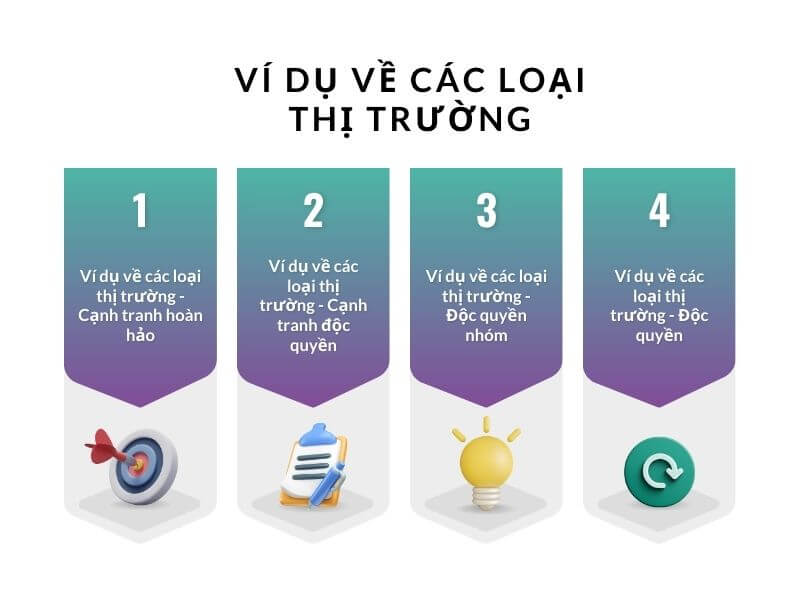 Ví dụ về các loại thị trường