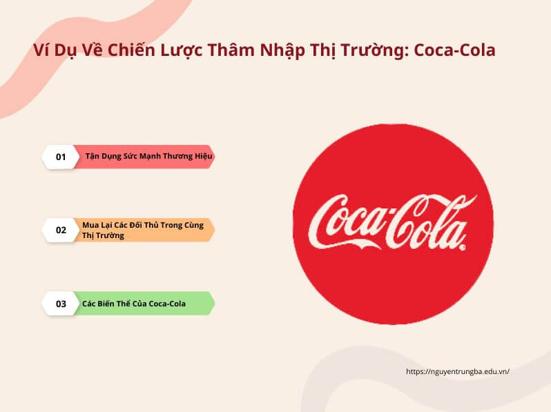 Ví Dụ Về Chiến Lược Thâm Nhập Thị Trường - Cocacolla