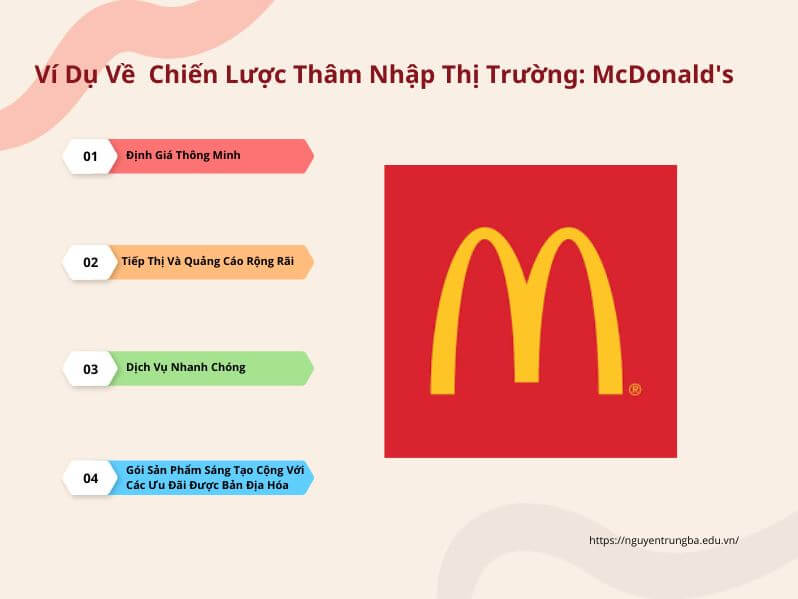 Ví Dụ Về Chiến Lược Thâm Nhập Thị Trường - McDonald's