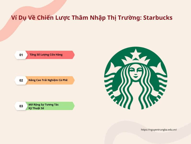 Ví Dụ Về Chiến Lược Thâm Nhập Thị Trường - Startbucks