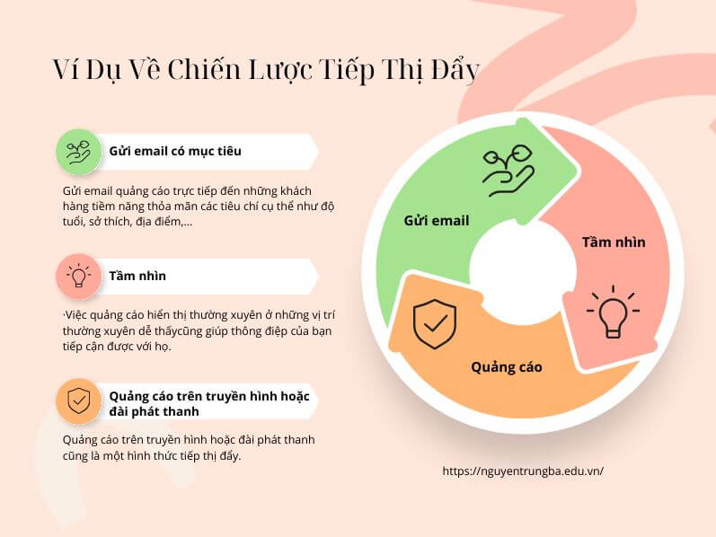 Ví dụ về chiến lược tiếp thị đẩy