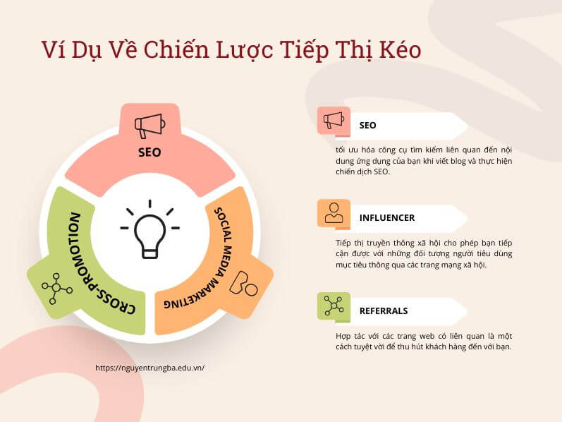 Ví dụ về chiến lược tiếp thị kéo