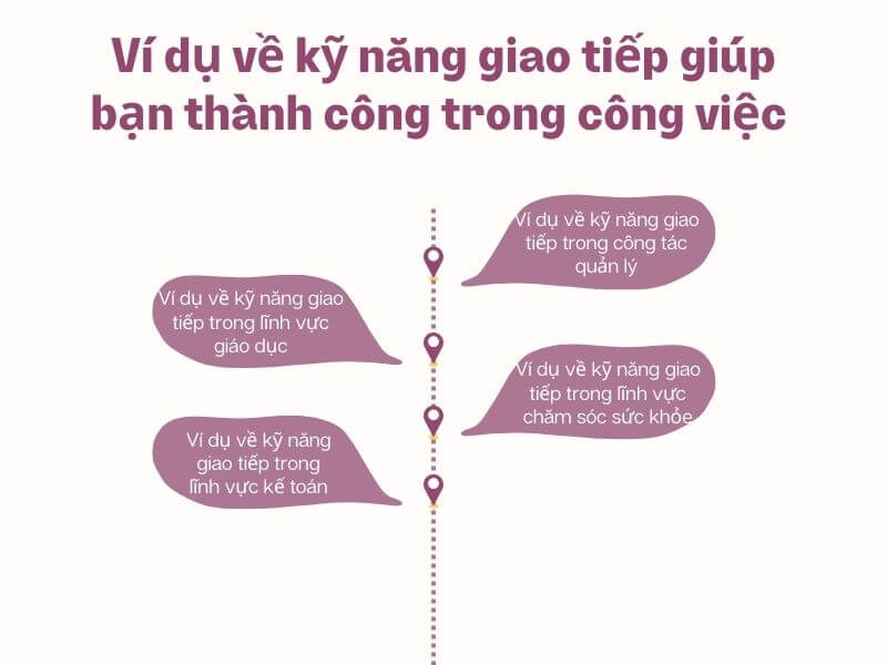 Ví dụ về kỹ năng giao tiếp giúp bạn thành công trong công việc