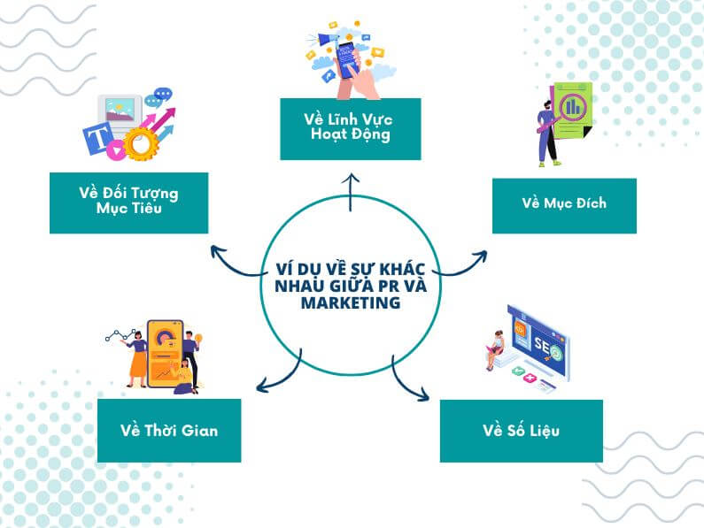 Ví Dụ Về Sự Khác Nhau Giữa PR Và Marketing