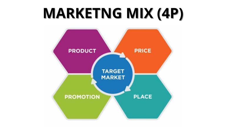 Marketing Mix 4P